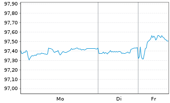 Chart Rum&auml;nien EO-Med.-Term Nts 2024(37)Reg.S - 1 Week