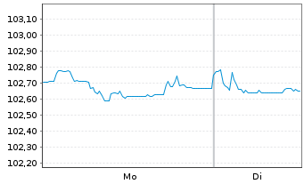 Chart Chile, Republik EO-Notes 2024(24/31) - 1 Week