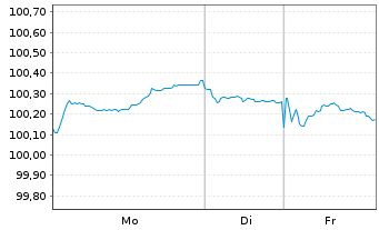 Chart European Bank Rec. Dev. EO-Med.Term Notes 2024(31) - 1 Week
