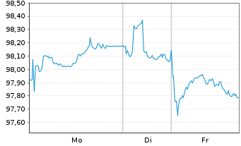 Chart BMW Internat. Investment B.V. EO-MTN. 2024(34) - 1 Woche