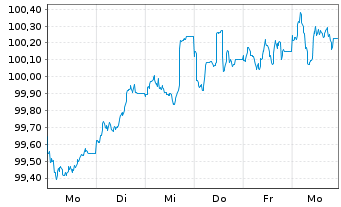 Chart E.ON SE Medium Term Notes v.24(38/38) - 1 Week