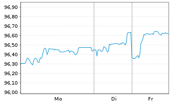 Chart Rum&auml;nien EO-Med.-Term Nts 2024(44)Reg.S - 1 Woche