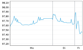 Chart Intl Development Association EO-Med.T.Nts 2024(34) - 1 Woche