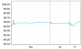 Chart Nestl&eacute; Finance Intl Ltd. EO-Med.T.Nts 2024(30/30) - 1 Woche