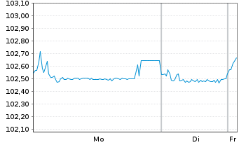 Chart Public Power Corporation S.A. 2024(27/31)Reg.S - 1 Week