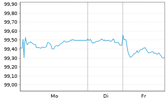 Chart Nestl&eacute; Finance Intl Ltd. EO-Med.T.Nts 2025(31/32) - 1 Week