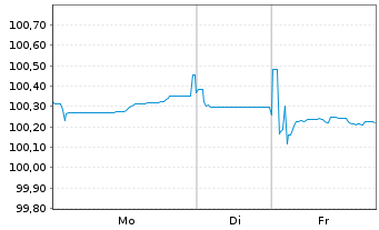 Chart Litauen, Republik EO-Medium-Term Notes 2025(30) - 1 Woche