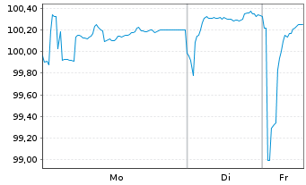 Chart BMW Internat. Investment B.V. EO-M-T N 2025(33) - 1 Woche