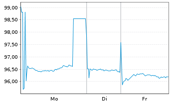 Chart Intl Development Association EO-Med.T.Nts 2025(40) - 1 Woche
