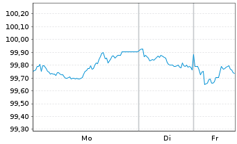 Chart Deutsche Telekom AG MTN v.2025(2031/2032) - 1 Woche