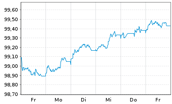 Chart Lb.Hessen-Th&uuml;ringen GZ MTN HPF S.H377 v.25(31) - 1 Woche