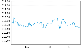 Chart Rum&auml;nien DL-Med.-Term Nts 2025(37)Reg.S - 1 Woche