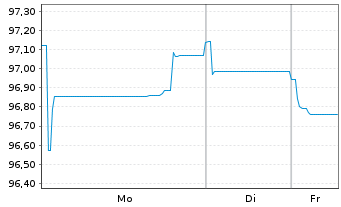 Chart DSM B.V. EO-Medium-Term Nts 2025(25/36) - 1 Woche