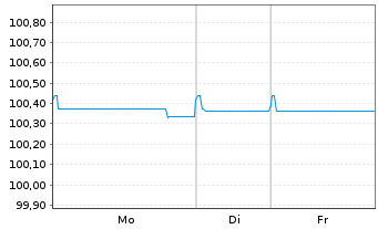Chart Lloyds Banking Group PLC EO-FLR MTN. 25(27/28) - 1 Week