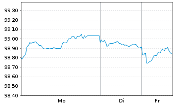 Chart Lb.Hessen-Th&uuml;ringen GZ MTN IHS S.H378 v.25(32) - 1 Woche