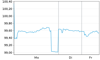 Chart European Bank Rec. Dev. EO-Med.Term Nts 2025(32) - 1 Woche