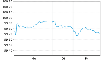 Chart Booking Holdings Inc. EO-Notes 2025(25/31) - 1 Woche