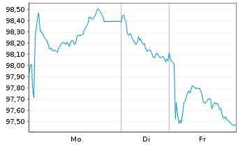 Chart Booking Holdings Inc. EO-Notes 2025(25/46) - 1 Woche