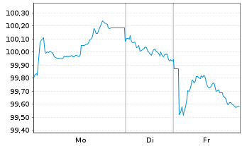 Chart Booking Holdings Inc. EO-Notes 2025(25/38) - 1 Woche