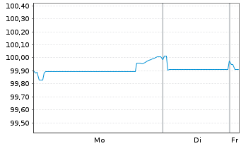 Chart Volvo Treasury AB EO-Med.-Term Notes 2025(25/30) - 1 Week