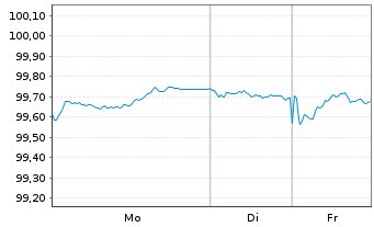 Chart Kreditanst.f.Wiederaufbau Med.Term Nts. v.25(30) - 1 Woche