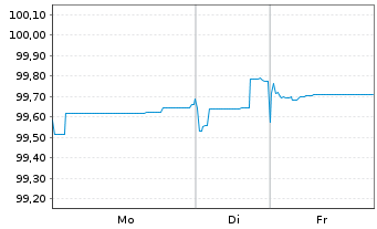 Chart Lettland, Republik EO-Medium-Term Notes 2025(30) - 1 Week