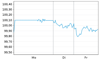 Chart Deutsche Post AG Medium Term Notes v.25(32/32) - 1 Woche