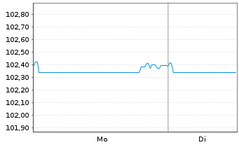 Chart Cheplapharm Arzneimittel GmbH v.25(27/31)Reg.S - 1 Week