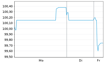 Chart Stellantis N.V. EO-Med.-Term Notes 2025(25/31) - 1 Week