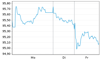 Chart Intl Development Association EO-Med.T.Nts 2025(45) - 1 Woche