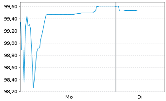 Chart Volkswagen Bank GmbH Med.Term.Nts. v.25(28) - 1 Week