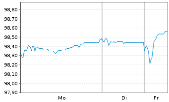 Chart Bulgarien EO-Medium-Term Notes 2025(35) - 1 Woche