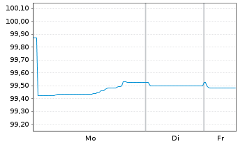 Chart DekaBank Dt.Girozentrale MTN-OPF.R.A172 v.25(29) - 1 Woche