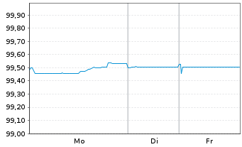 Chart Lb.Hessen-Th&uuml;ringen GZ MTN OPF S.H385 v.2025(28) - 1 Woche