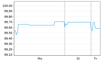 Chart Mexiko EO-Notes 2025(25/38) - 1 Week