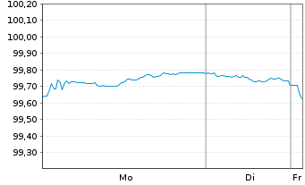 Chart Volkswagen Bank GmbH Med.Term.Nts. v.25(29) - 1 Week