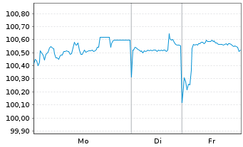 Chart Rum&auml;nien EO-Med.-Term Nts 2025(37)Reg.S - 1 Woche