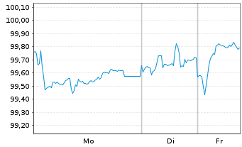 Chart Rum&auml;nien EO-Med.-Term Nts 2025(45)Reg.S - 1 Woche