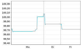 Chart DZ BANK AG Deut.Zentral-Gen. A3090 v.25(30/35) - 1 Woche
