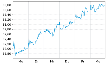 Chart Intl Development Association EO-Med.T.Nts 2025(50) - 1 Week