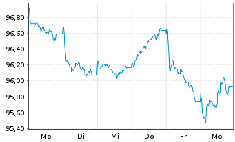 Chart Booking Holdings Inc. EO-Notes 2025(25/35) - 1 Week