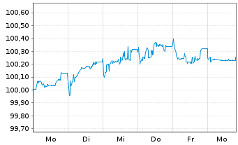 Chart Verizon Communications Inc. EO-FLR Nts.2025(25/56) - 1 Week