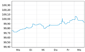 Chart Heineken N.V. EO-Medium-Term Nts 2025(25/31) - 1 Week