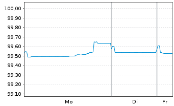 Chart Novo Nordisk Finance [NL] B.V. EO-MTN. 2025(25/29) - 1 Woche