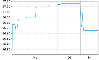 Chart Kolumbien, Republik EO-Bonds 2025(38/38) - 1 Woche