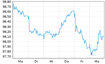 Chart Lb.Hessen-Th&uuml;ringen GZ MTN IHS S.H386 v.25(33) - 1 Week
