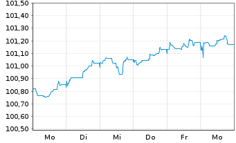 Chart Bank of Ireland Group PLC EO-FLR MTN 2026(32/38) - 1 Woche