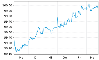 Chart Heidelberg Mater.Fin.Lux. S.A. EO-MTN. 2026(36/36) - 1 Week