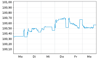 Chart ENEL S.p.A. EO-FLR Secs 2026(26/Und.) - 1 Week