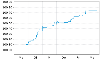 Chart Chile, Republik EO-Notes 2026(26/36) - 1 Week